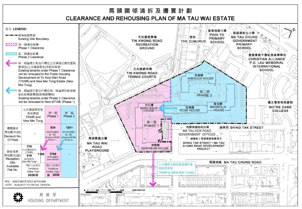 馬頭圍邨清拆及遷置計劃。區議會文件