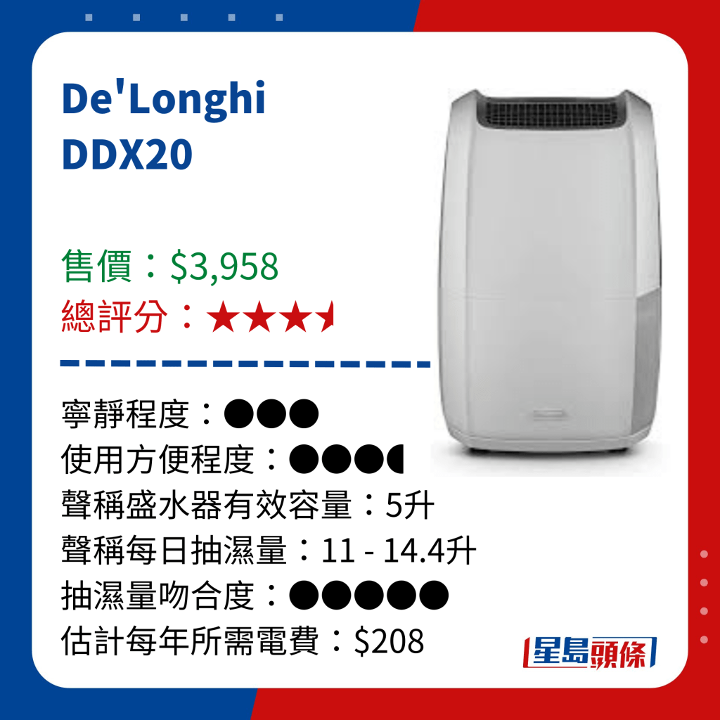 消委会抽湿机评测6款低分名单｜De'Longhi DDX20