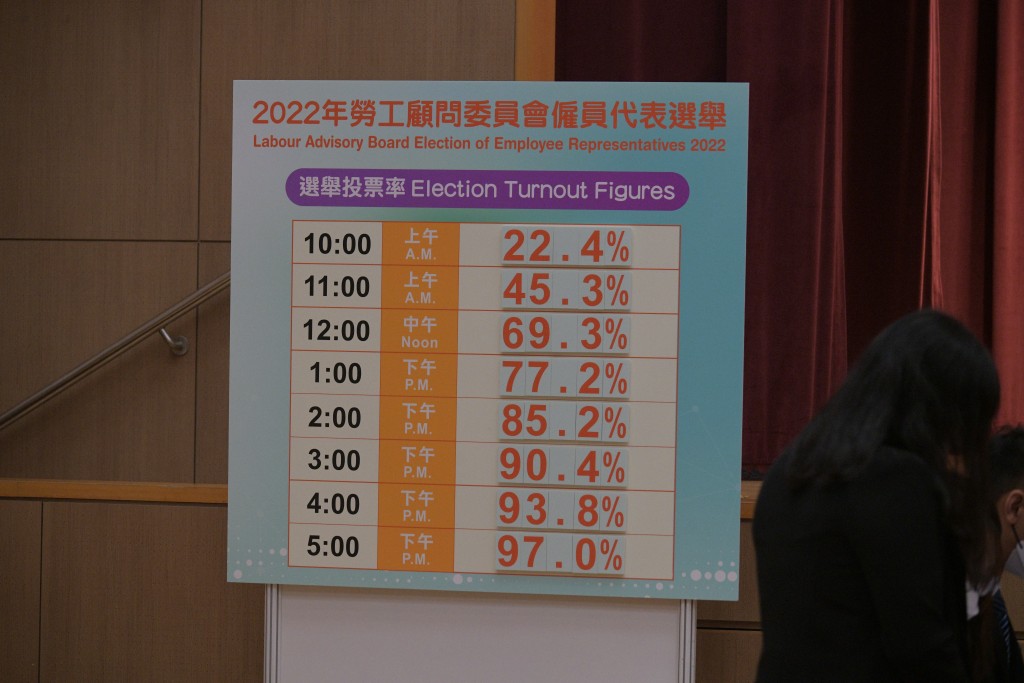 選舉總投票率達97%。陳浩元攝