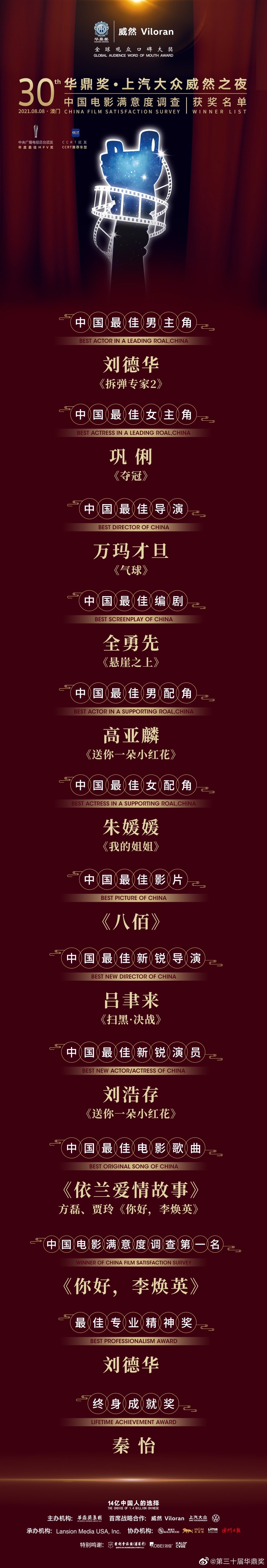 因為疫情關係,今年改為在網上公佈得獎名單。