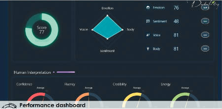 Datality Lab運用AWS多項AI及ML產品，建立AI演講訓練系統。