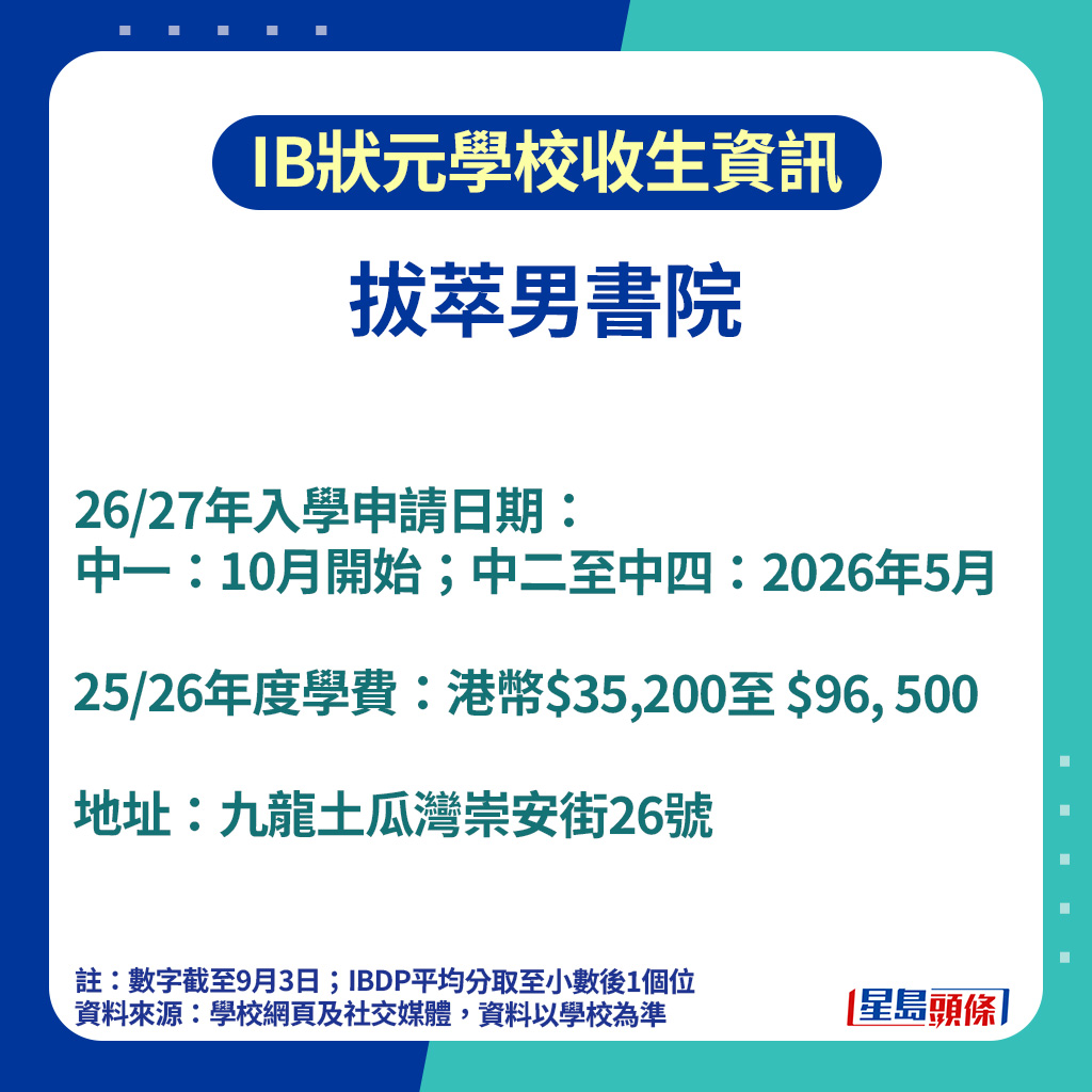 IB學校2025｜全港18所IB狀元學校收生資訊附開設年級/申請日期/學費/IBDP平均分