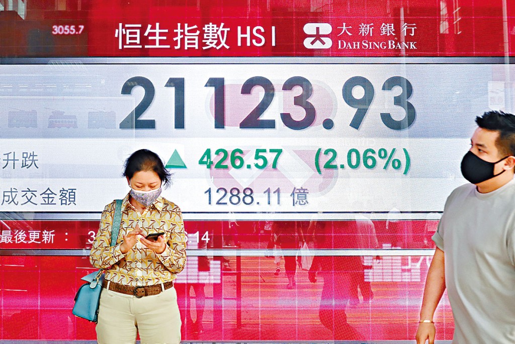 恒指昨日收報21123點,升426點。