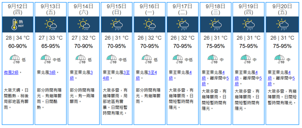 未來九天天氣預報。天文台網站擷圖