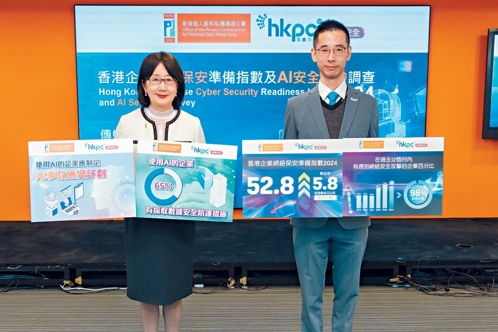 私隱公署聯同生產力促進局公布「香港企業網絡保安準備指數」，整體錄得52.8點，仍處「具基本措施」級別。 