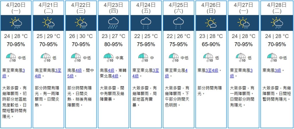 天文台九天天氣預報。