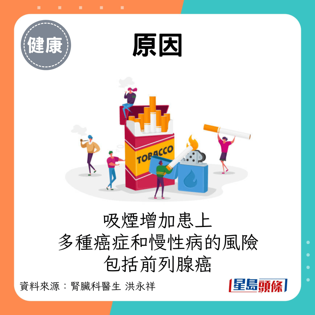 原因：吸煙與多種癌症和慢性病的風險增高密切相關，包括前列腺癌