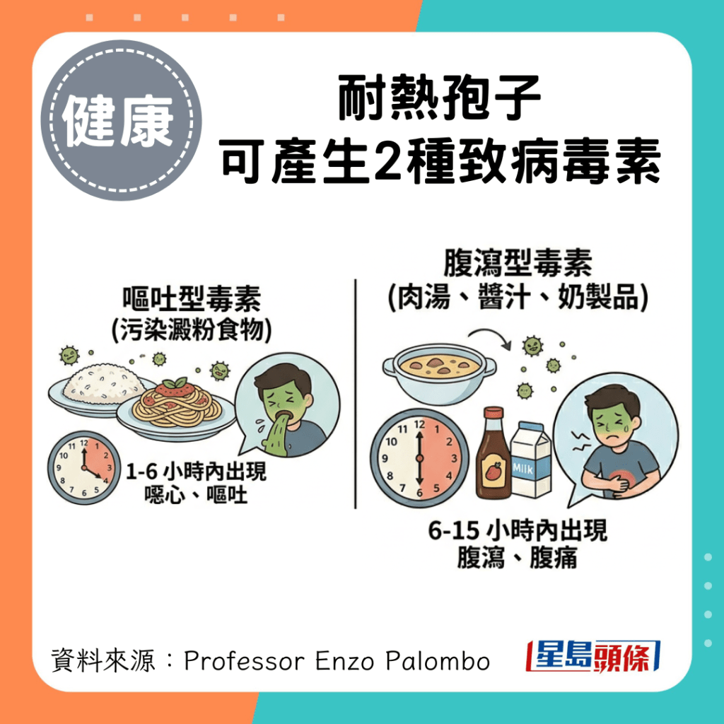 耐熱孢子可產生2種致病毒素