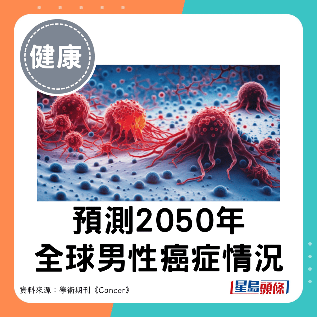 预测2050年全球男性癌症情况。