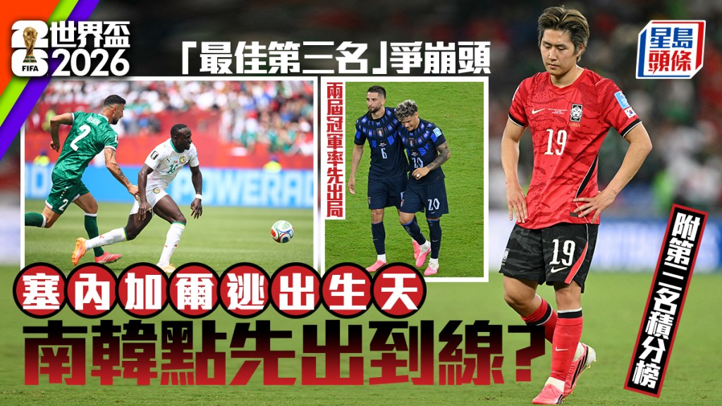 世界杯2026│4分第3名肯定出线 5队锁定席位南韩危危乎 详解最佳第3名形势