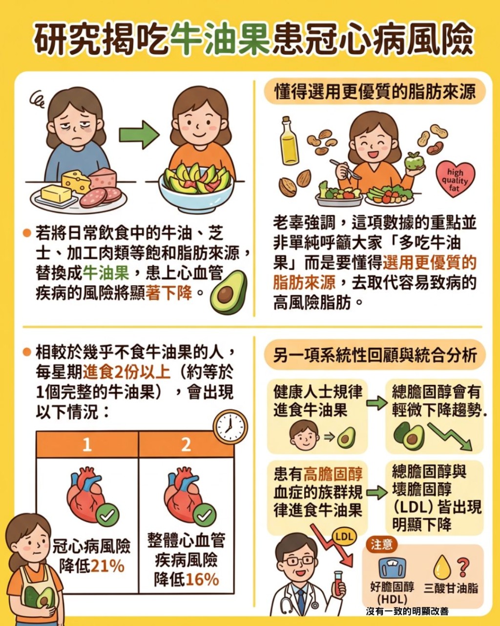 牛油果熱量超高?30年研究揭患冠心病風險降21% 每周吃這份量就有效 牛油果熱量超高?30年研究揭患冠心病風險降21% 每周吃這份量就有效