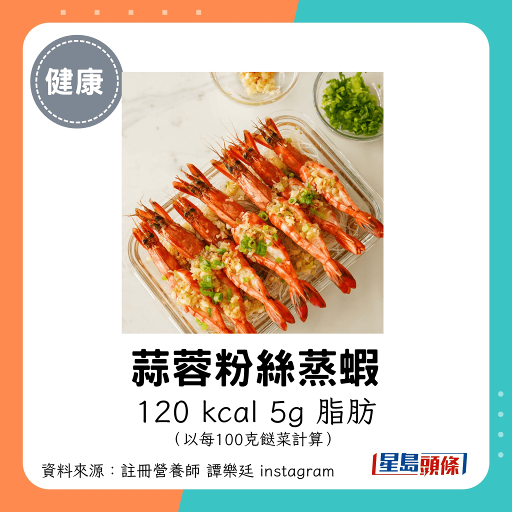 蒜蓉粉絲蒸蝦：120 kcal、5g 脂肪