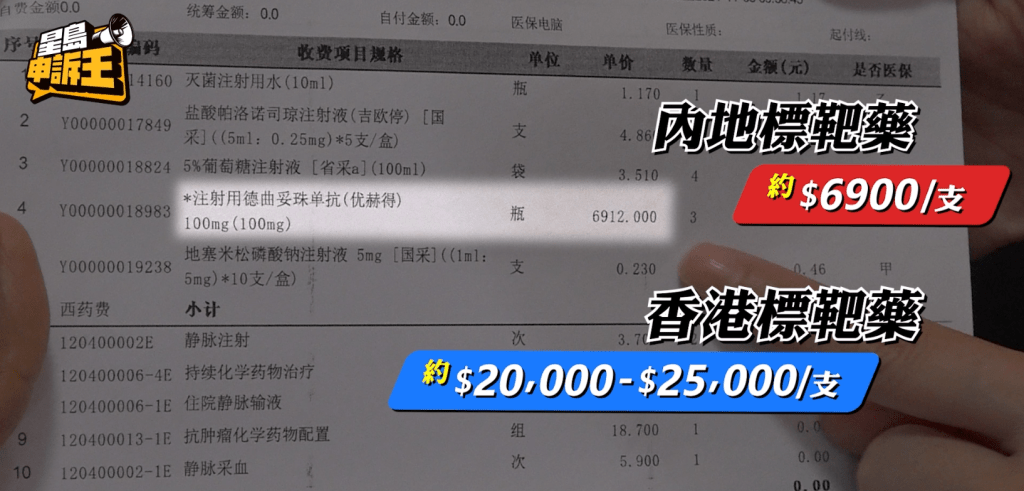 適合馮女士的標靶藥，內地與香港價格相差近3倍。