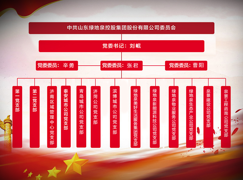 公司官網「組織架構」顯示黨委書記是「劉岷」。