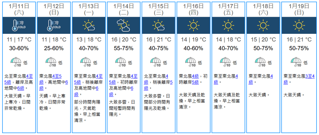 未來九天天氣預報。天文台擷圖