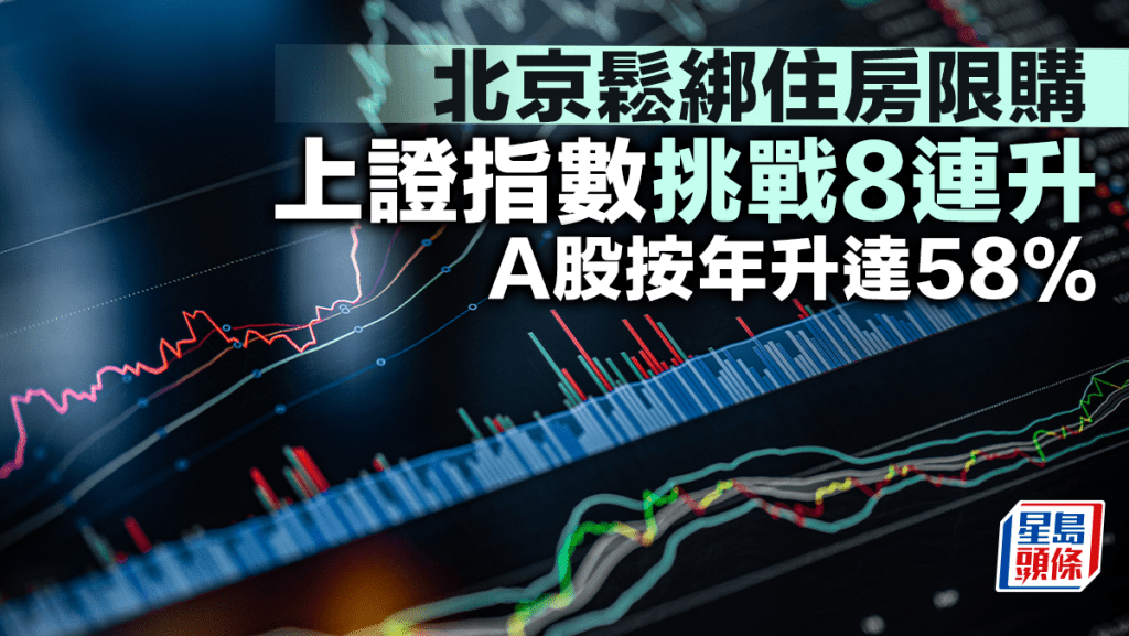 北京松绑住房限购 上证指数挑战8连升 A股按年升达58%