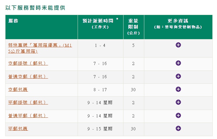 香港郵政昨日停收運往美國的包裹。