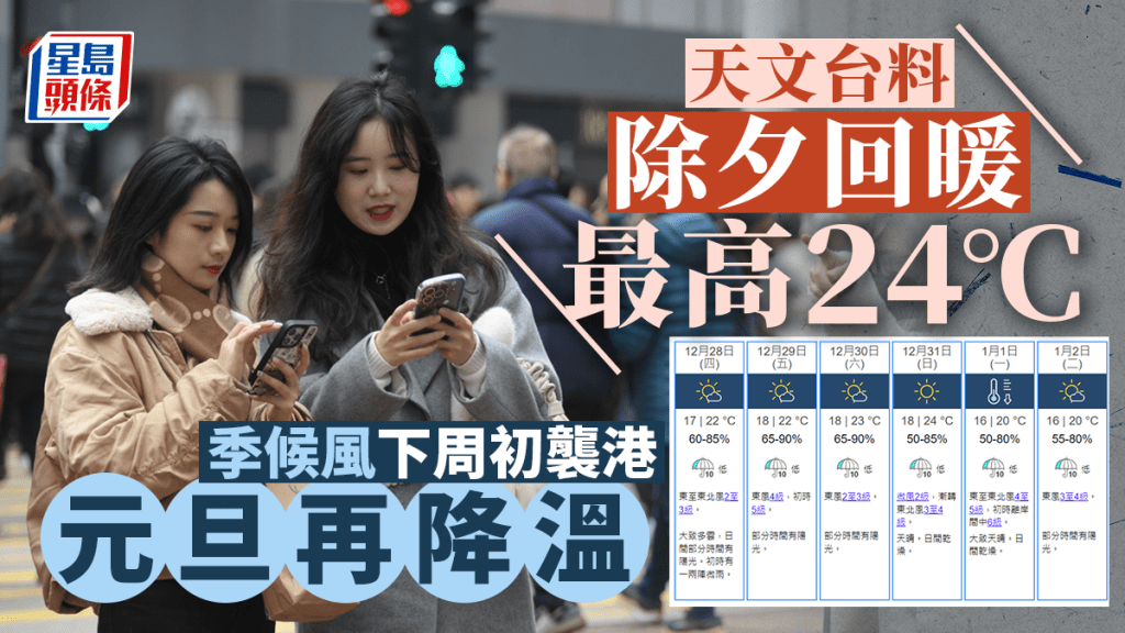 天文台指季候風下周襲港元旦再降溫。