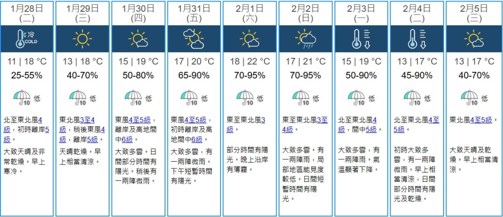 天文台九天天氣預報。