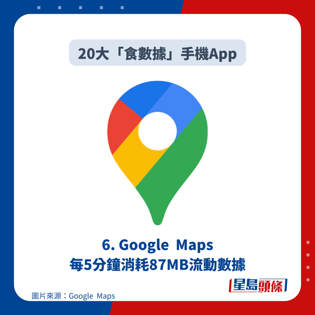 6. Google Maps 每5分钟消耗87MB流动数据