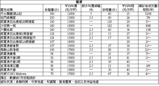嘉湖山莊3房短租半年 月租1.25萬