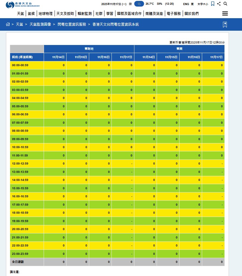 天文台網頁截圖 天文台網頁截圖