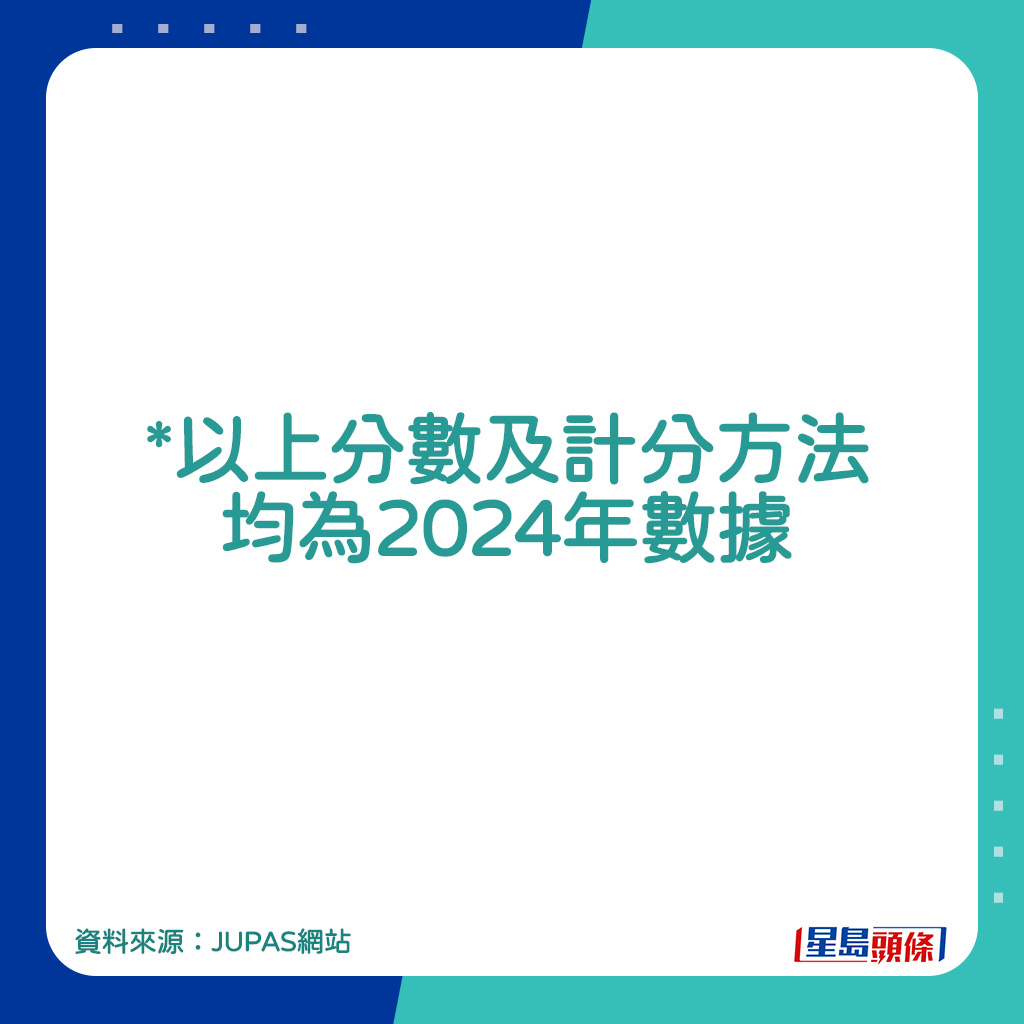 以上分數及計分方法均為2024年數據 以上分數及計分方法均為2024年數據