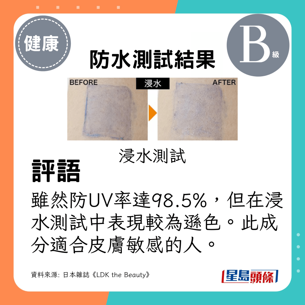 虽然防UV率达98.5%，但在浸水测试中表现较为逊色（Kose Cosmeport Suncut 超强防水精华乳液）