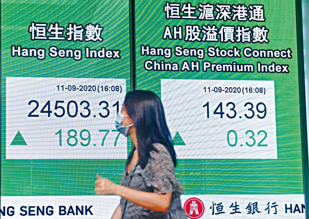 恒指上周跌势随外围缓和，全周守住二万五关，累跌192点报24503点。