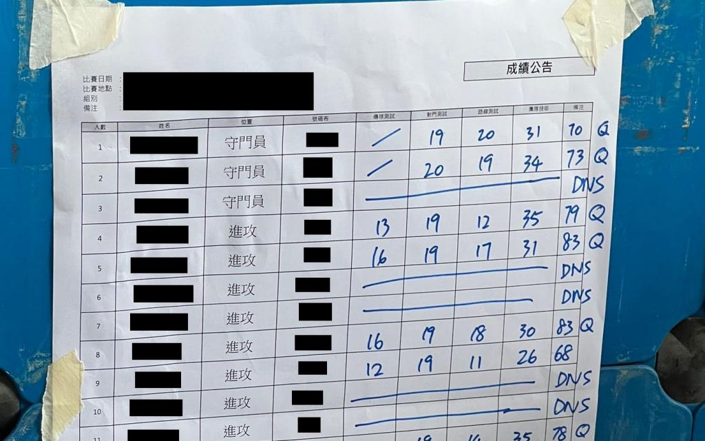 有教練指評分準則越清晰，越少爭議。 受訪者提供
