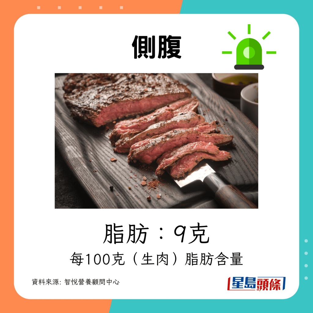 側腹（Flank）：9克