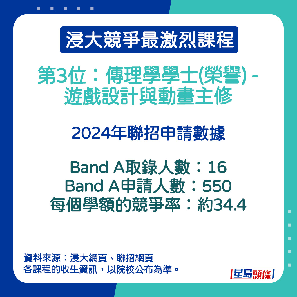 传理学学士(荣誉) - 游戏设计与动画主修的2024年联招申请数据。