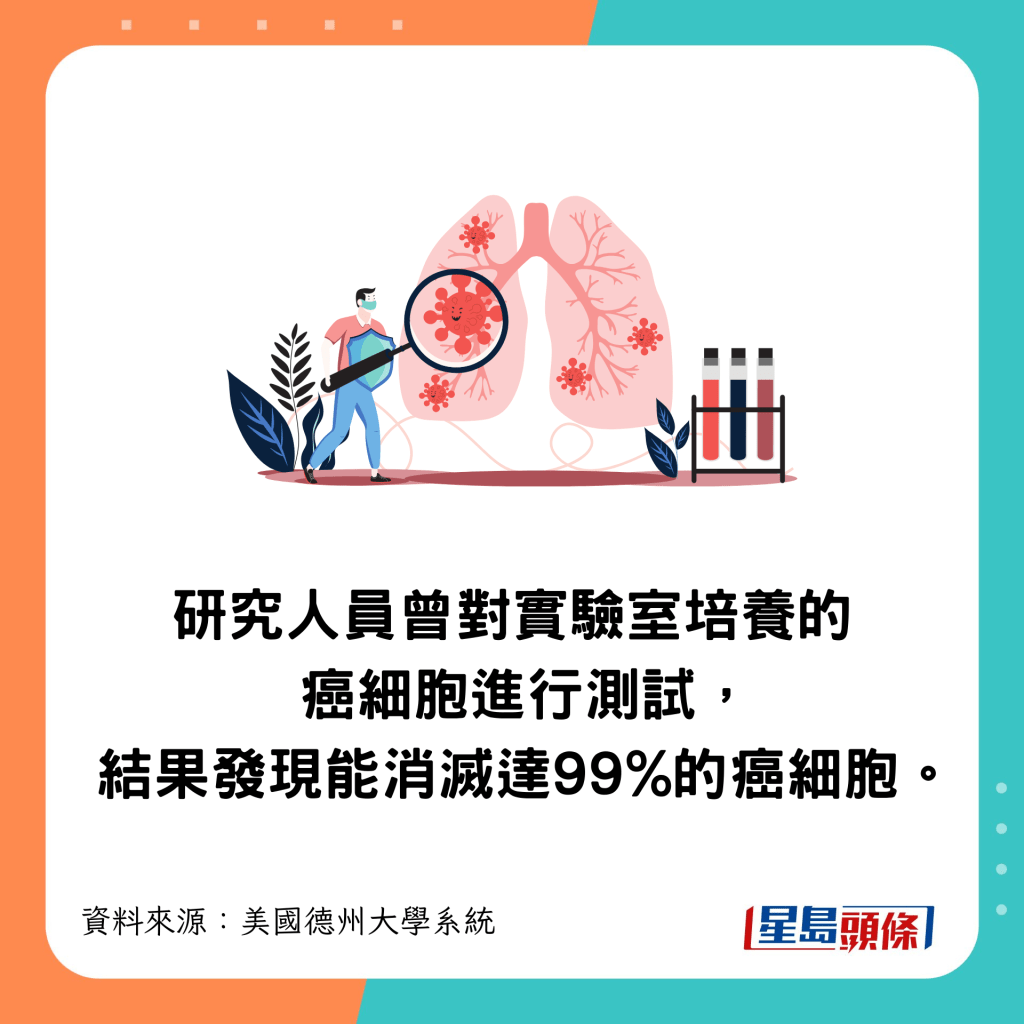 研究人員曾用此方法,對實驗室培養的癌細胞進行測試,結果發現能消滅達99%的癌細胞。
