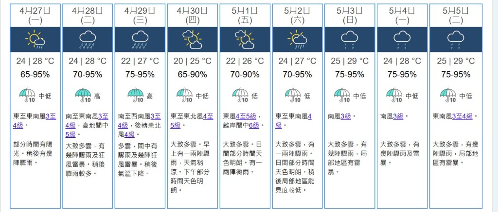九天天氣預測。天文台網站截圖