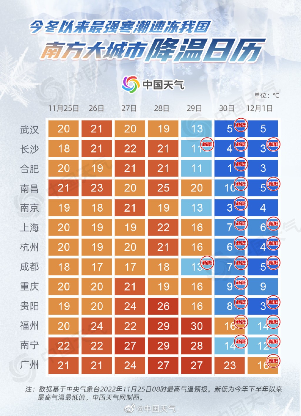 內地各個省市的降溫日曆。網上圖片