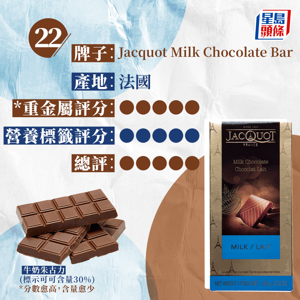 22. Jacquot Milk Chocolate Bar