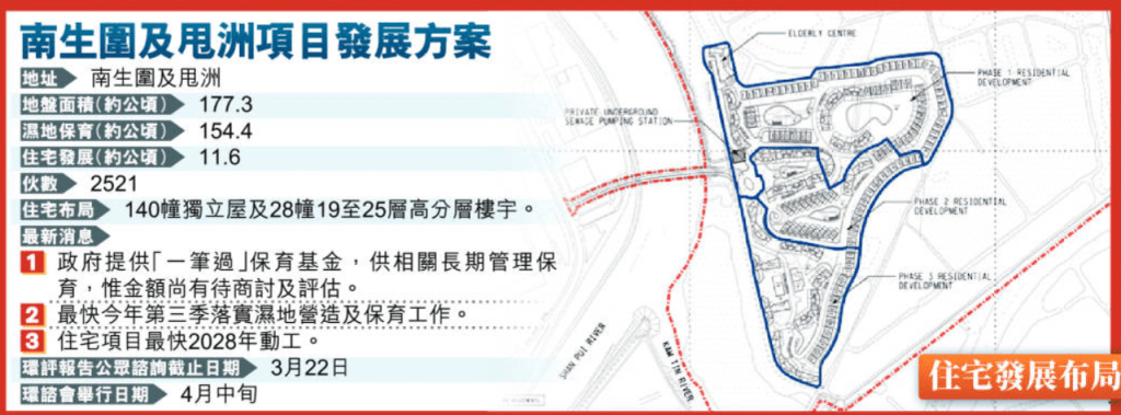 南生圍及甩洲項目發展方向 南生圍及甩洲項目發展方向