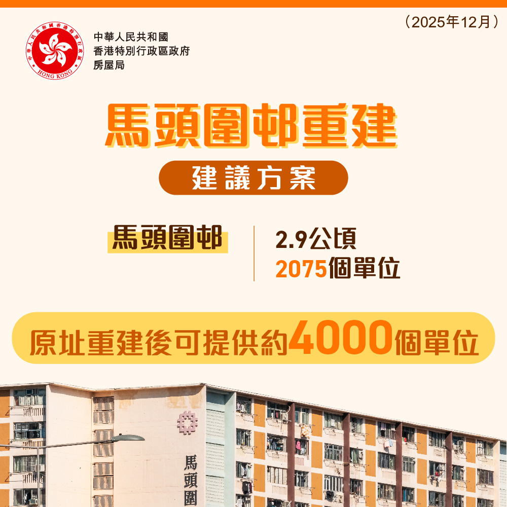 馬頭圍邨重建方案。何永賢fb
