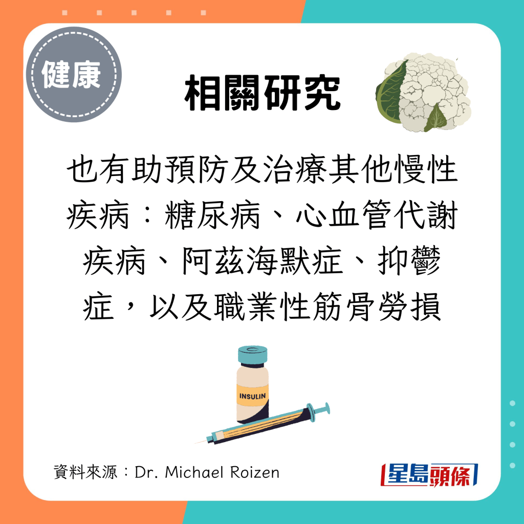 也有助預防及治療其他慢性疾病：糖尿病、心血管代謝疾病、阿茲海默症、抑鬱症，以及職業性筋骨勞損