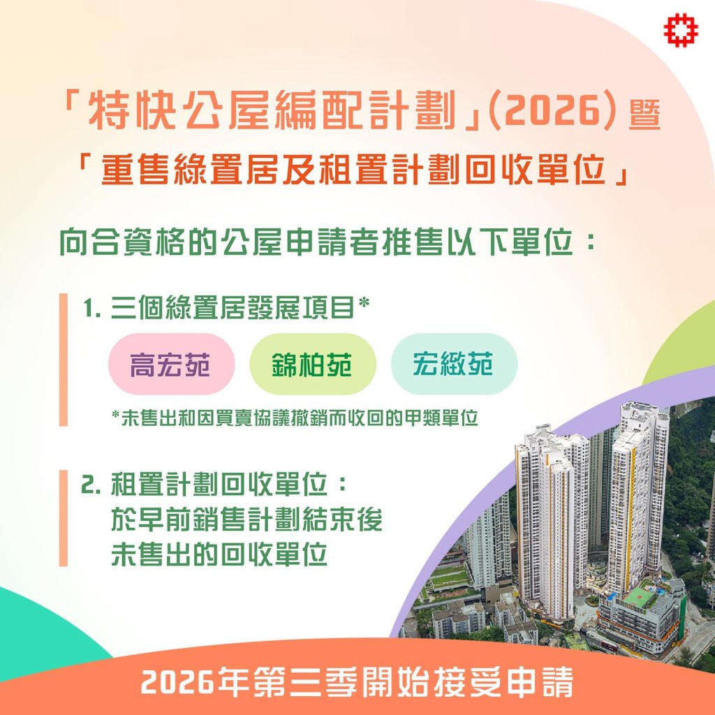 房委會於今年5月通過決議,在今年的「特快公屋編配計劃」中,推售三個綠置居發展項目。房委會 - 公屋人情風貌FB圖片 房委會於今年5月通過決議,在今年的「特快公屋編配計劃」中,推售三個綠置居發展項目。房委會 - 公屋人情風貌FB圖片