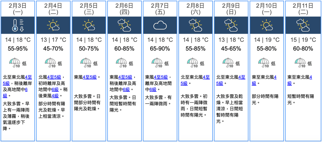 九天天氣預報