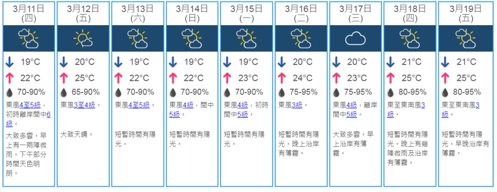 9日天氣預測。天文台網頁截圖