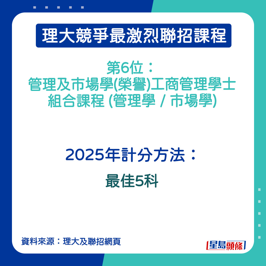 管理及市場學(榮譽)工商管理學士組合課程 (管理學 / 市場學)的2025年計分方法。