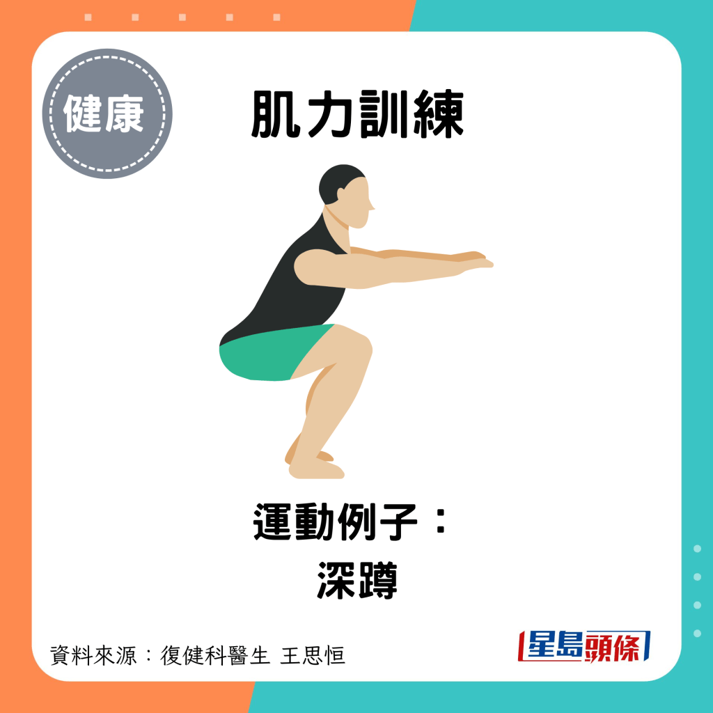 肌力訓練：運動例子： 深蹲