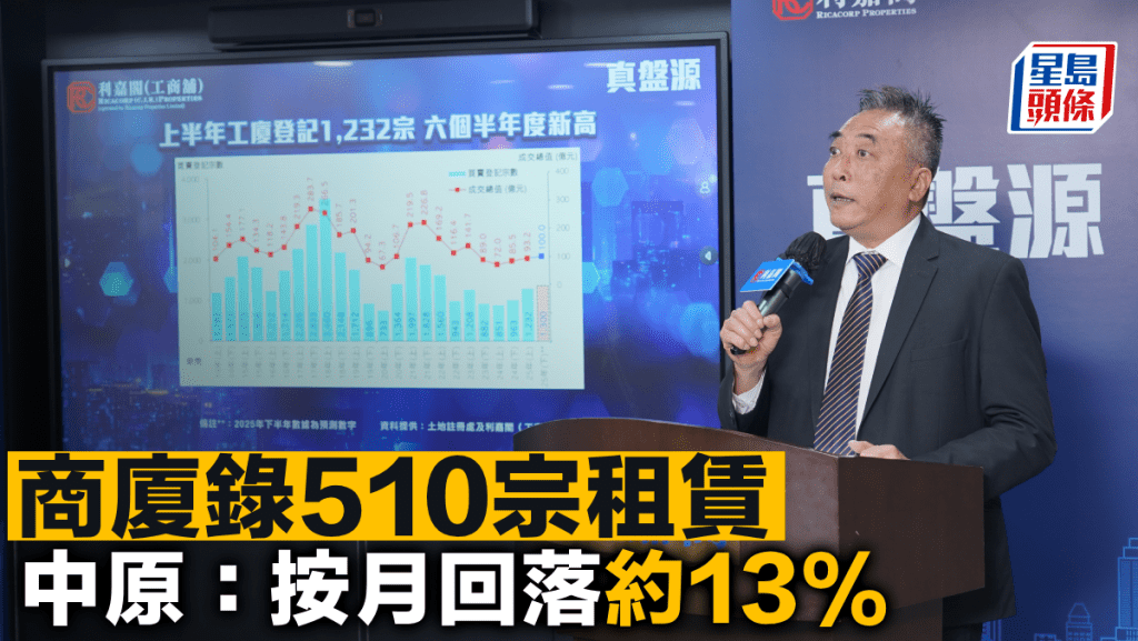 商廈錄510宗租賃 中原:按月回落約13%