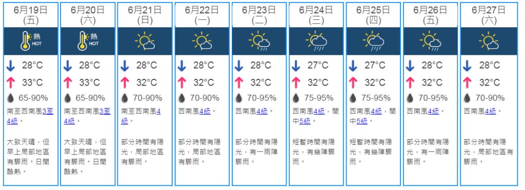 9日天氣預測。 天文台網頁截圖