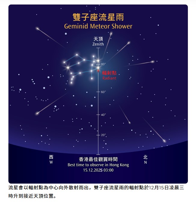 香港太空館網頁截圖