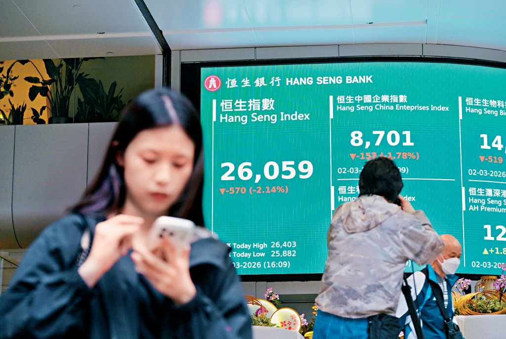 避險情緒升溫，港股昨日收市跌570點，報26059點。