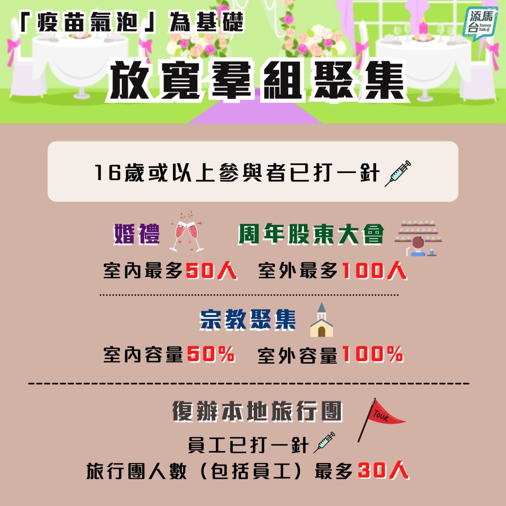 fb「添馬台」圖片