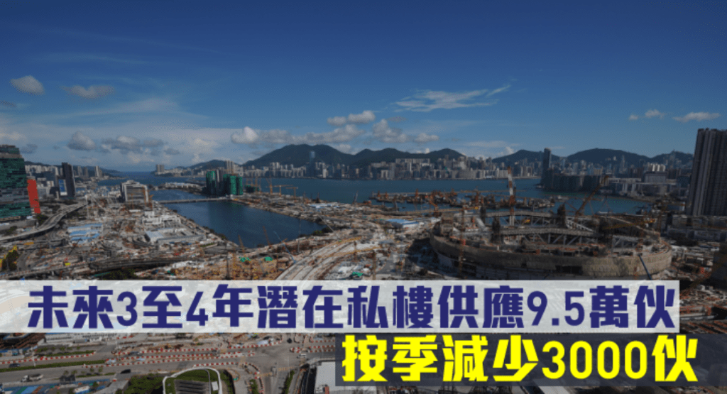 未來3至4年潛在私樓供應9.5萬伙,按季減少3000伙。